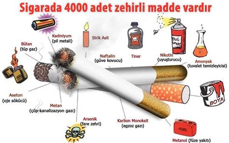 Sigaranın zararları ingilizce